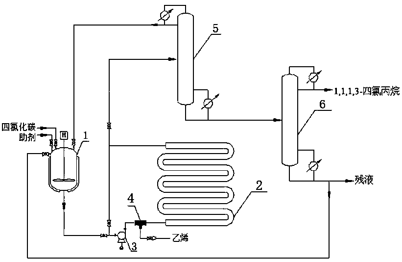 Preparation method of 1,1,1,3-tetrachloropropane