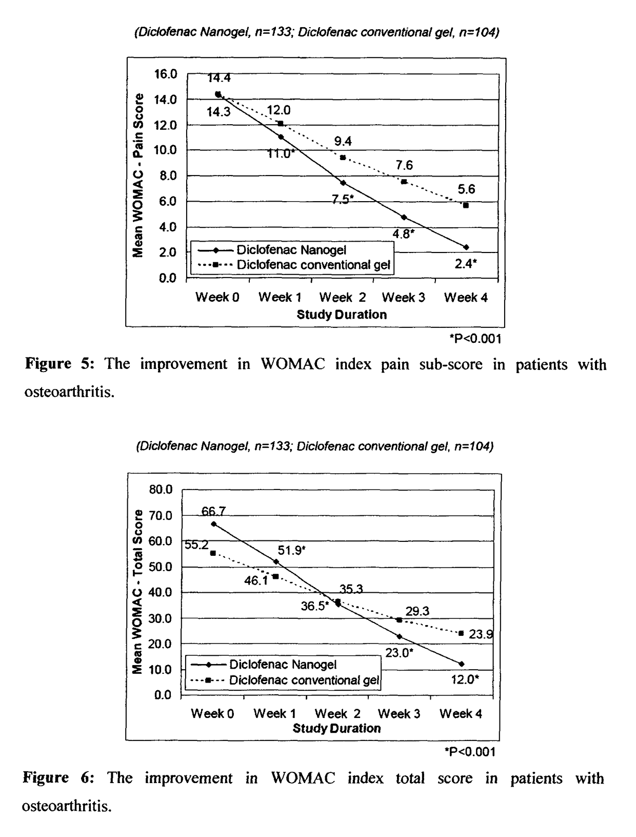 Method for treatment of pain and inflammation