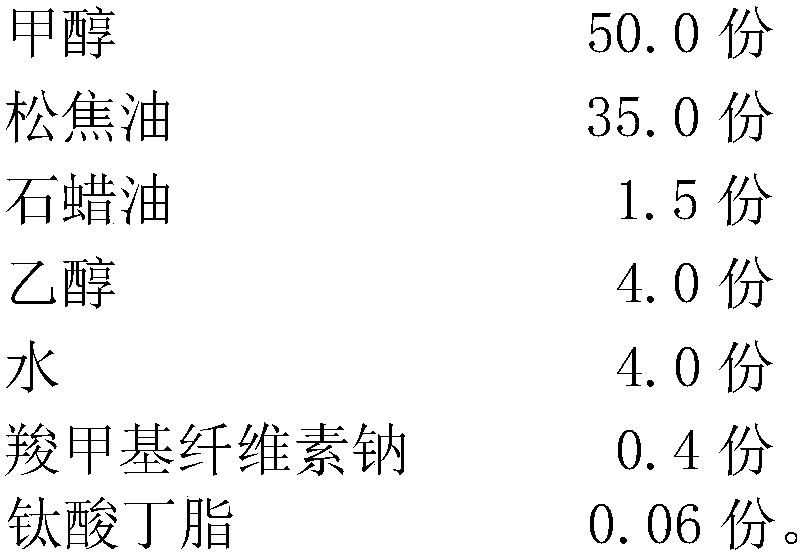 Anti-corrosion alcohol-based fuel for boiler