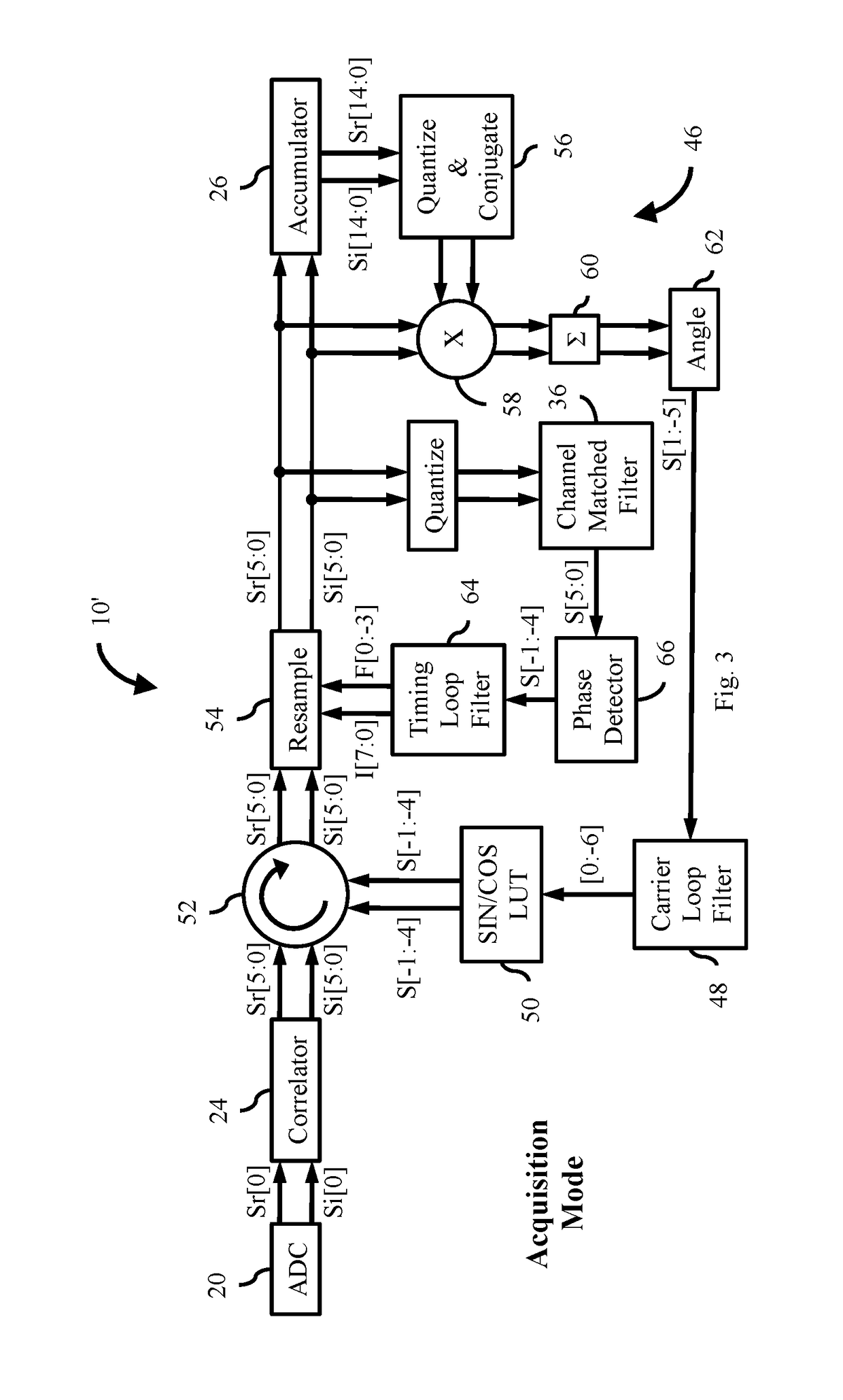 Receiver for use in an ultra-wideband communication system
