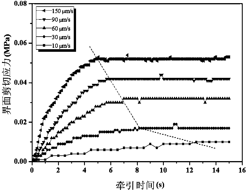 Stress monitoring-based fiber/polymer interfacial shear crystallization on-line detector