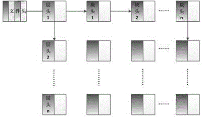 Tile type large file organization storage method of three-dimensional model data