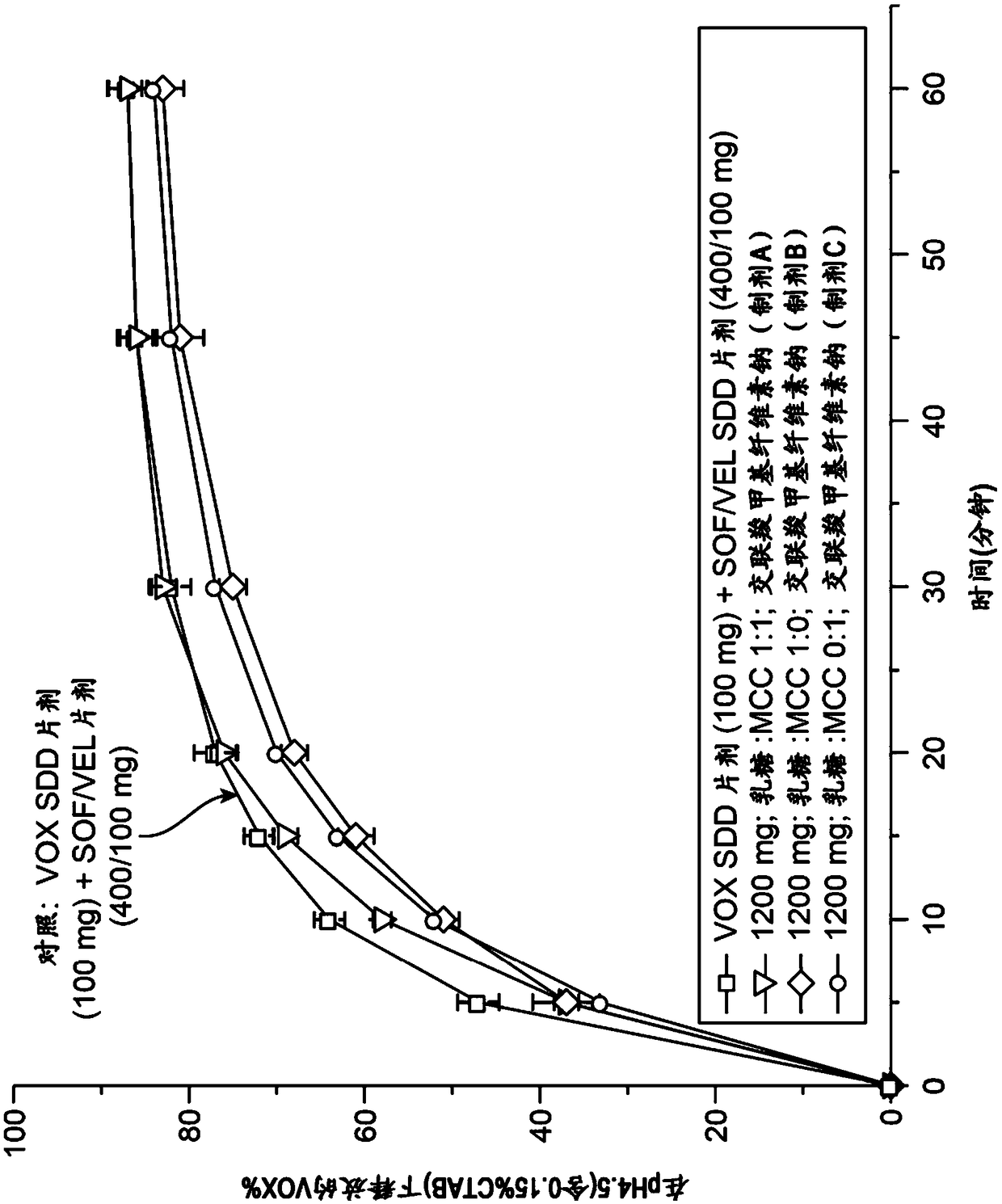 Combination formulation of three antiviral compounds