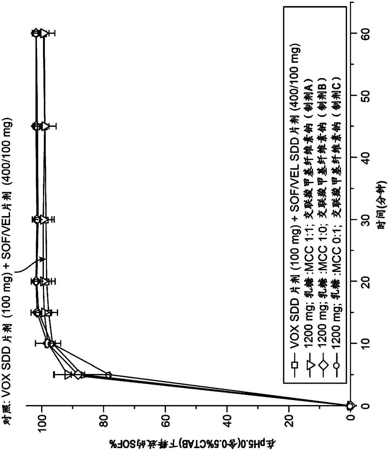 Combination formulation of three antiviral compounds