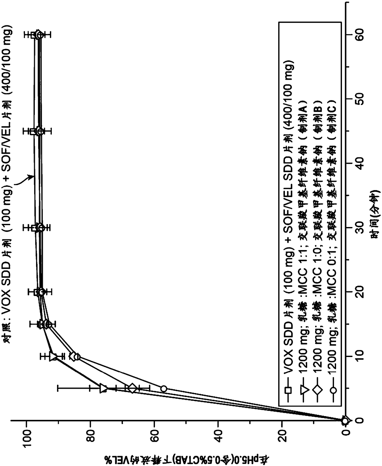 Combination formulation of three antiviral compounds