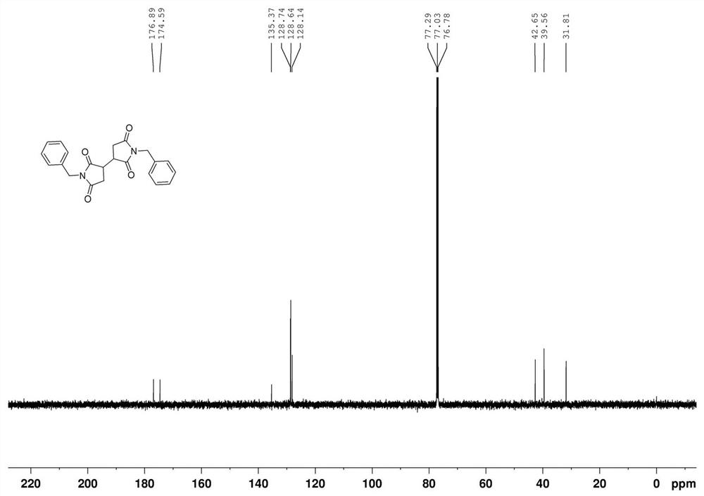 Electrochemical synthesis method of 2, 2-bissuccinimide derivative