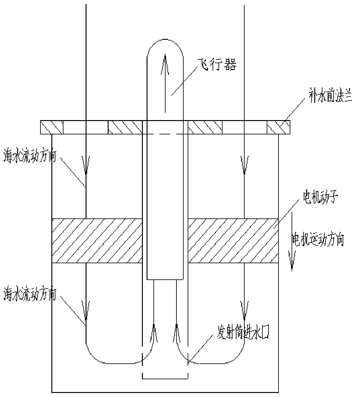 A flange structure suitable for underwater electromagnetic ejection device