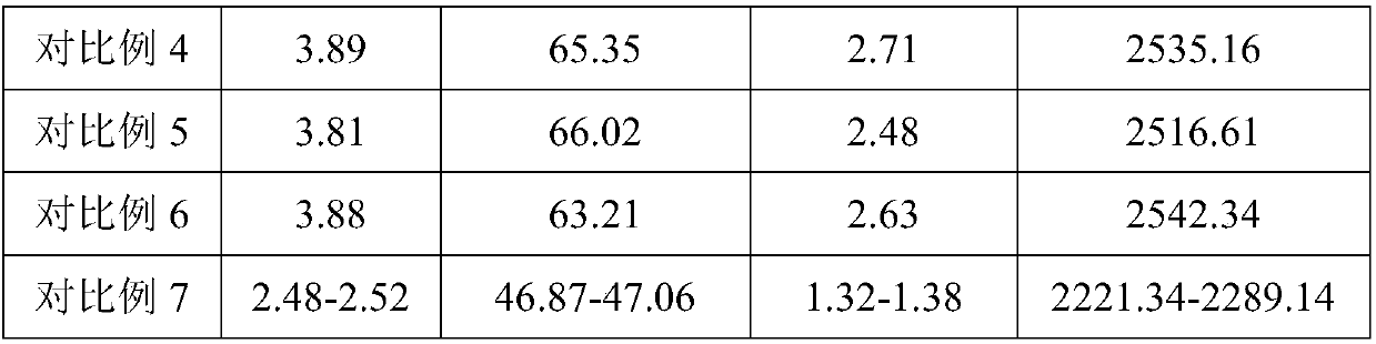 Formula of concrete for buildings