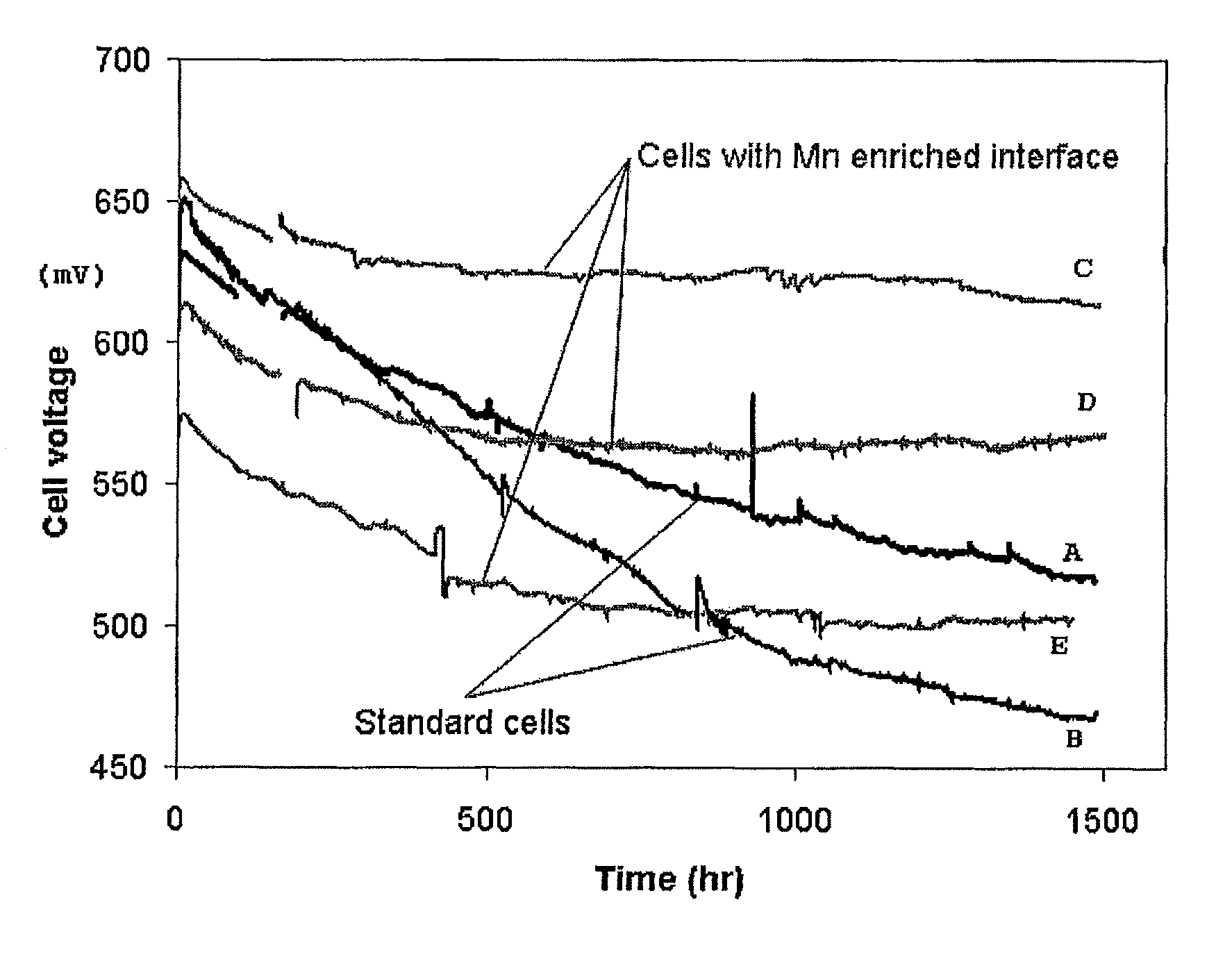 Solid oxide cell and solid oxide cell stack