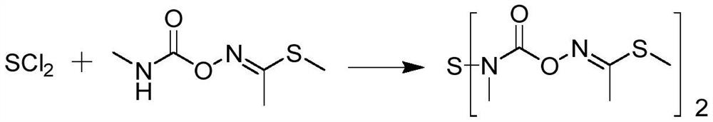 Synthesis method of thiodicarb