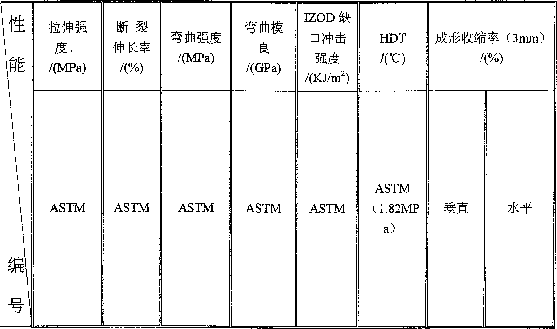 High-performance resin/ mica composite material and its production method