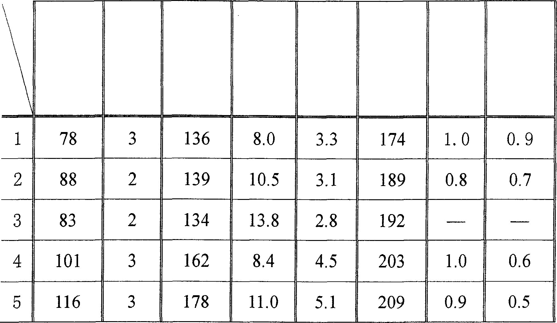 High-performance resin/ mica composite material and its production method