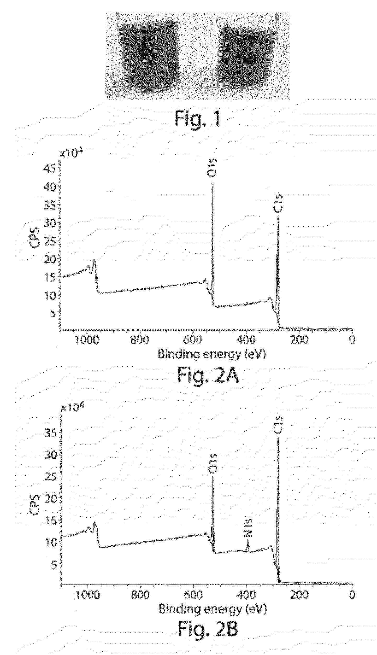 Compositions comprising functionalized carbon-based nanostructures and related methods