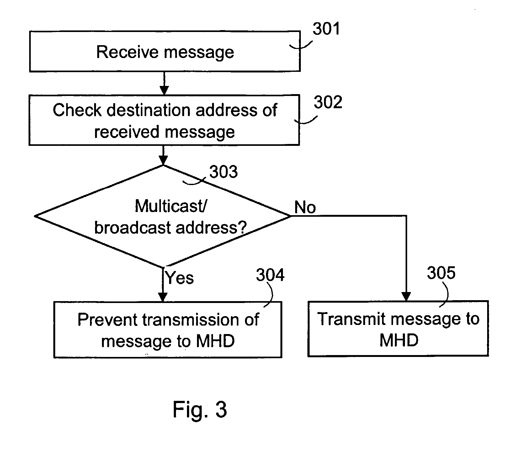 Method and system for optimization of data transfer between networked devices