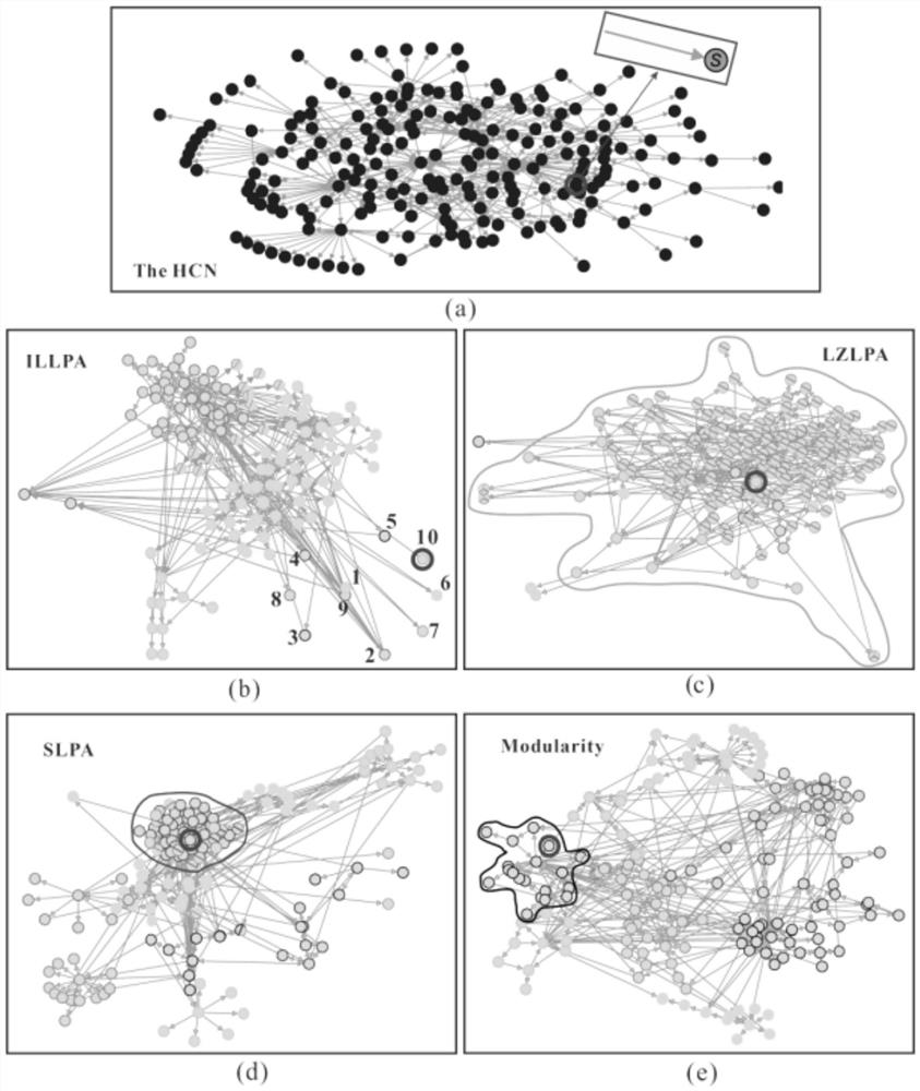 Heterogeneous network community discovery method and system