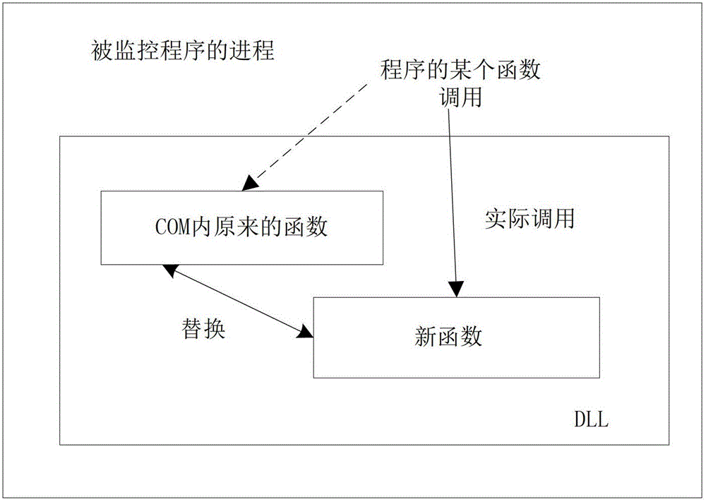 Method of converting stand-alone program for internet of things into network version program