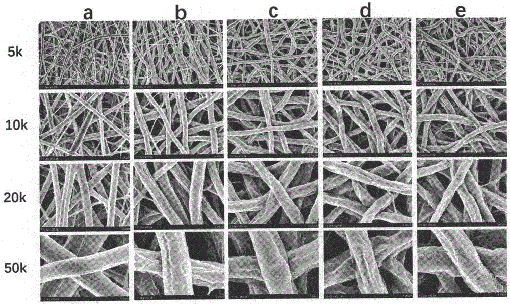 Method for preparing composite nanofiber tissue engineering scaffold based on graphene oxide