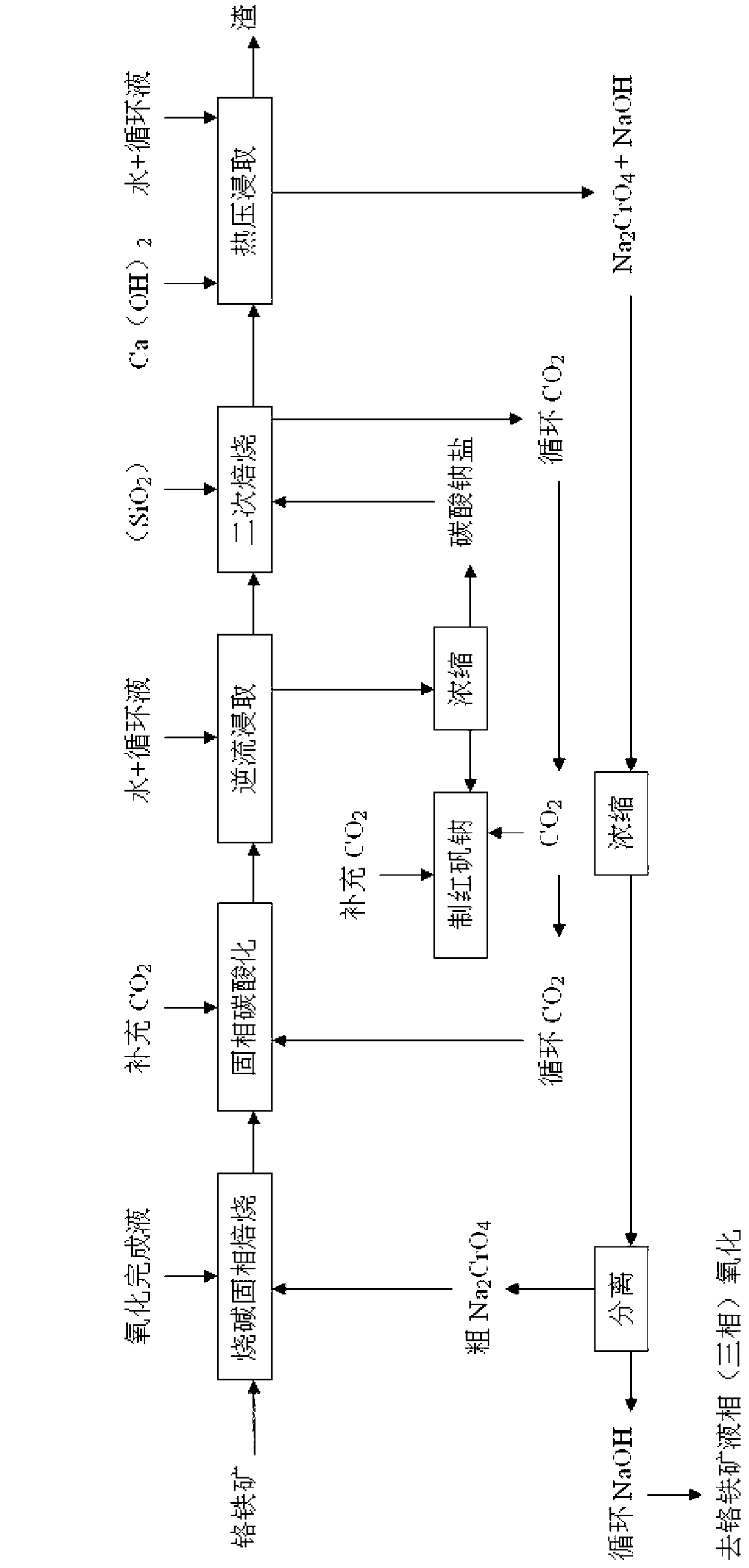 Separation method for completion liquid of caustic soda liquid-phase oxidation of chromite