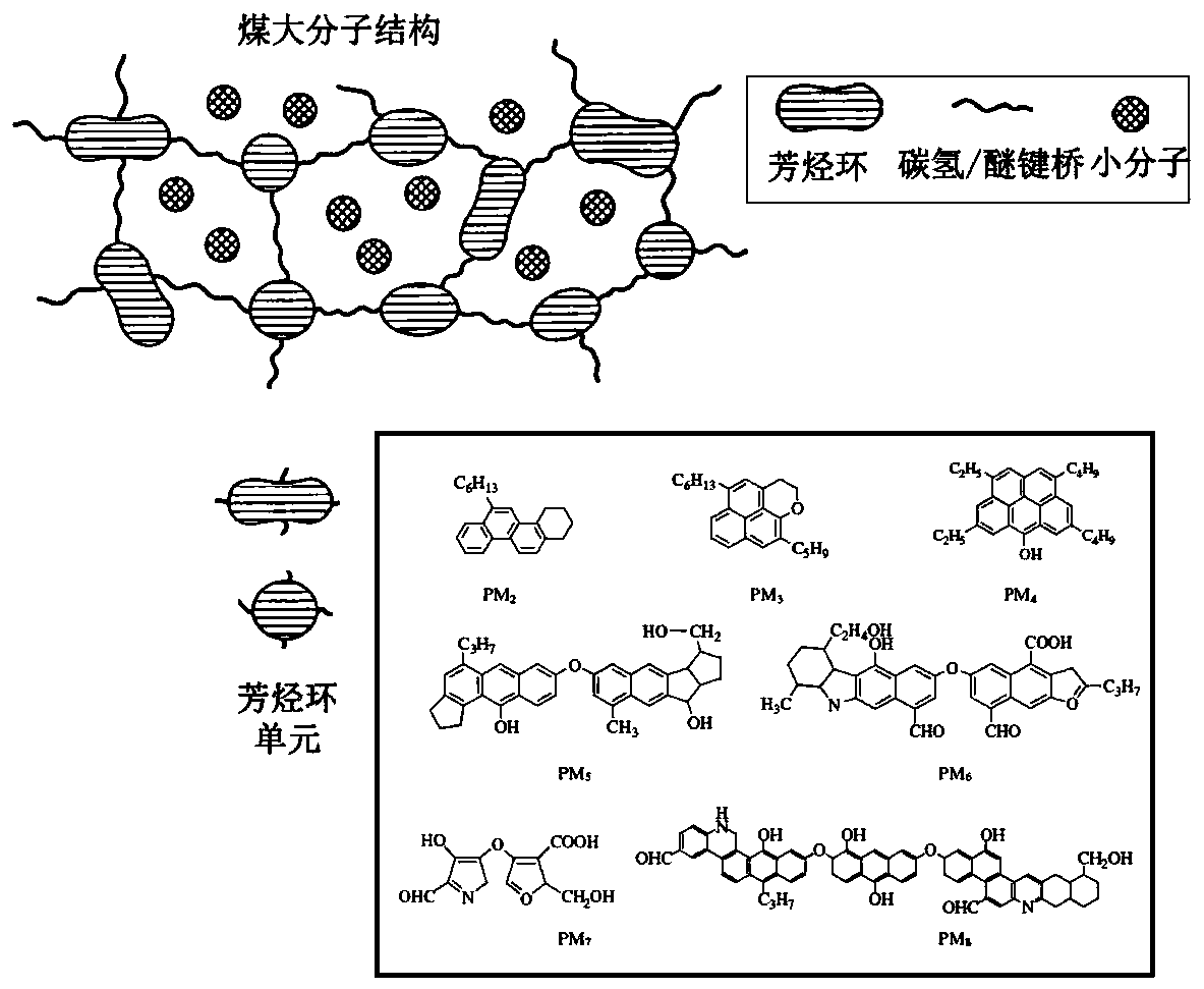 Method for preparing layered nano carbon material by coal solvent heat treatment