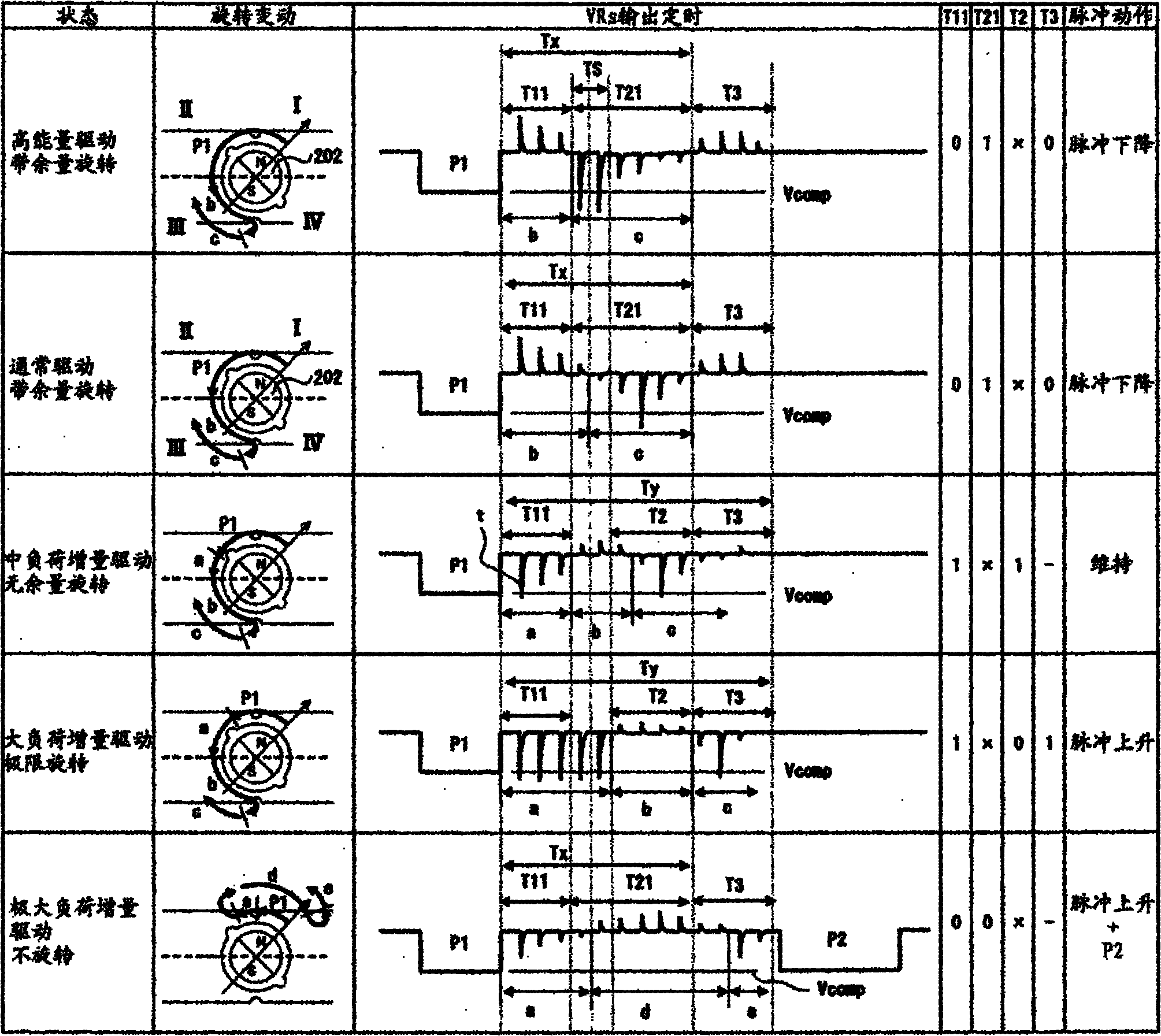 Stepping motor control circuit and analogue electronic watch