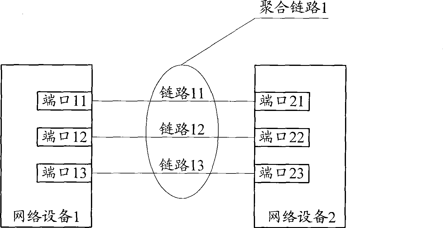 Notifying method and network device for member terminal port configuring condition