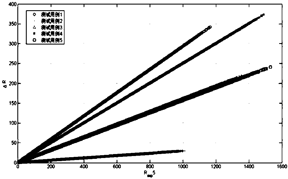 Indoor three-dimensional positioning algorithm based on wireless communication base station