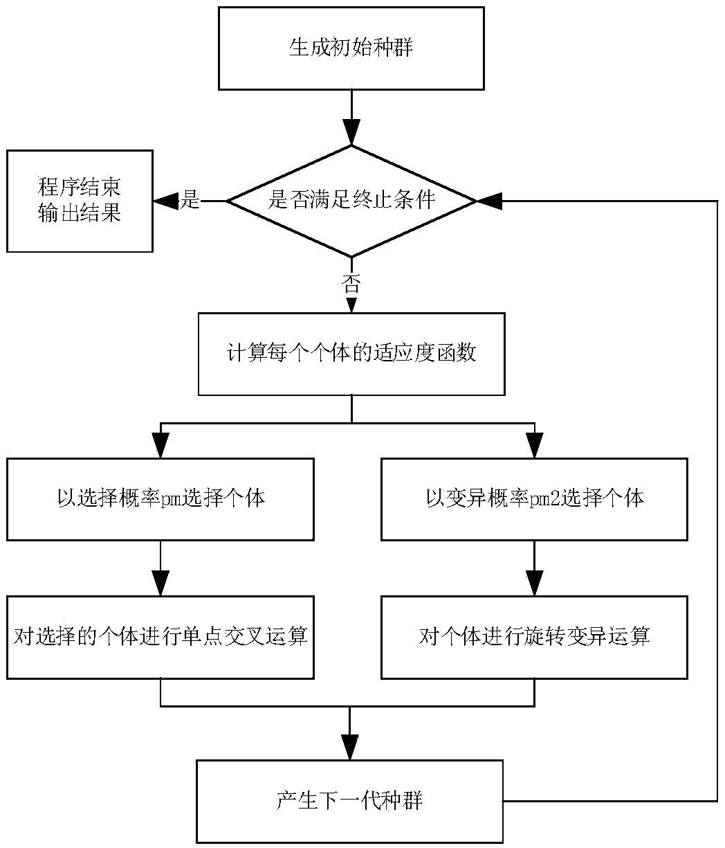 Indoor three-dimensional positioning algorithm based on wireless communication base station