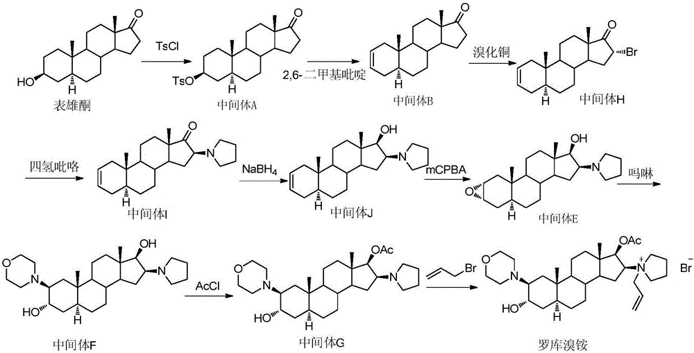 Rocuronium bromide enantiomeric impurity, or salt thereof and method for preparing rocuronium bromide enantiomeric impurity or salt