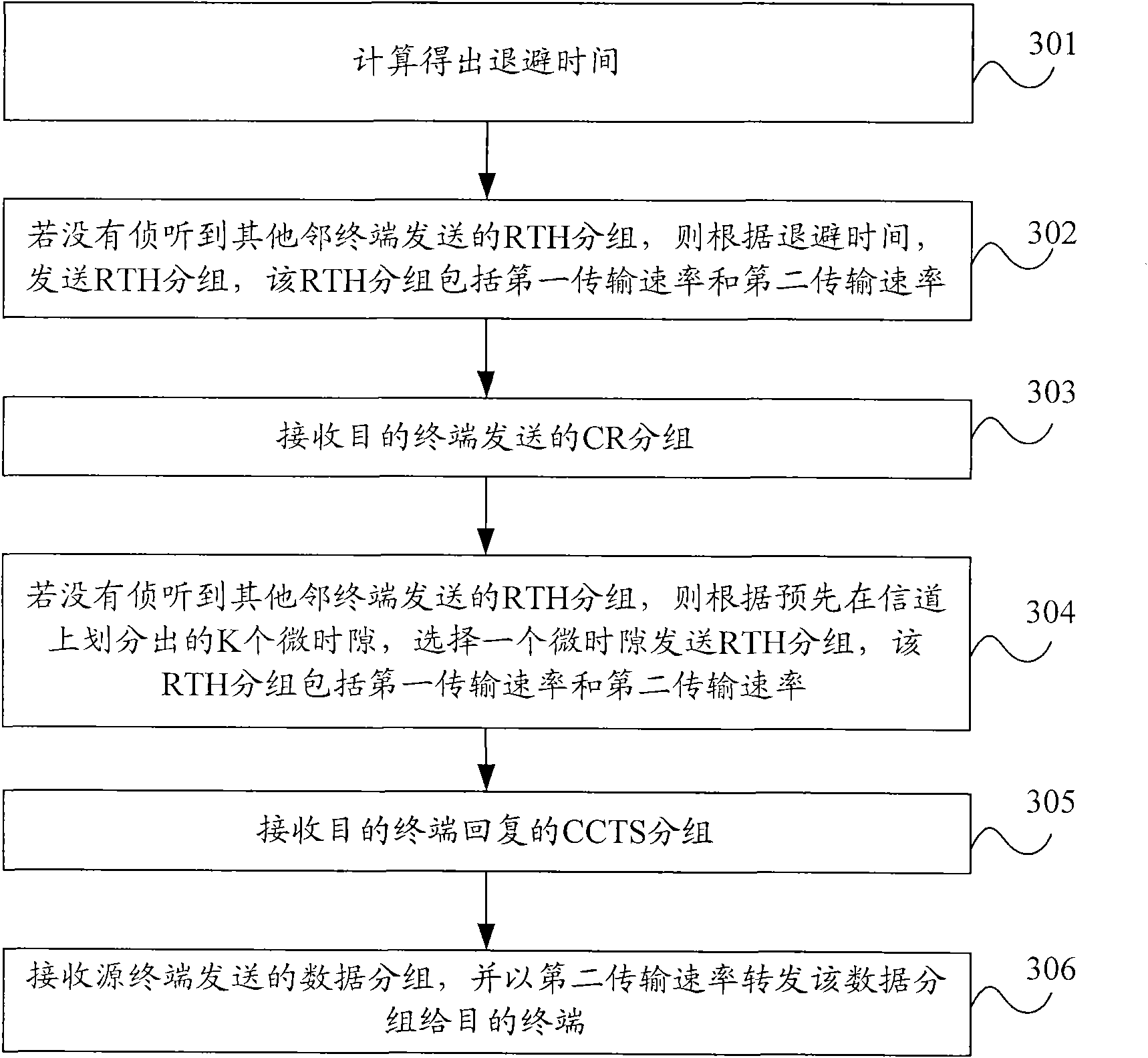 Cooperative data transmission method and system for adaptive relay selection