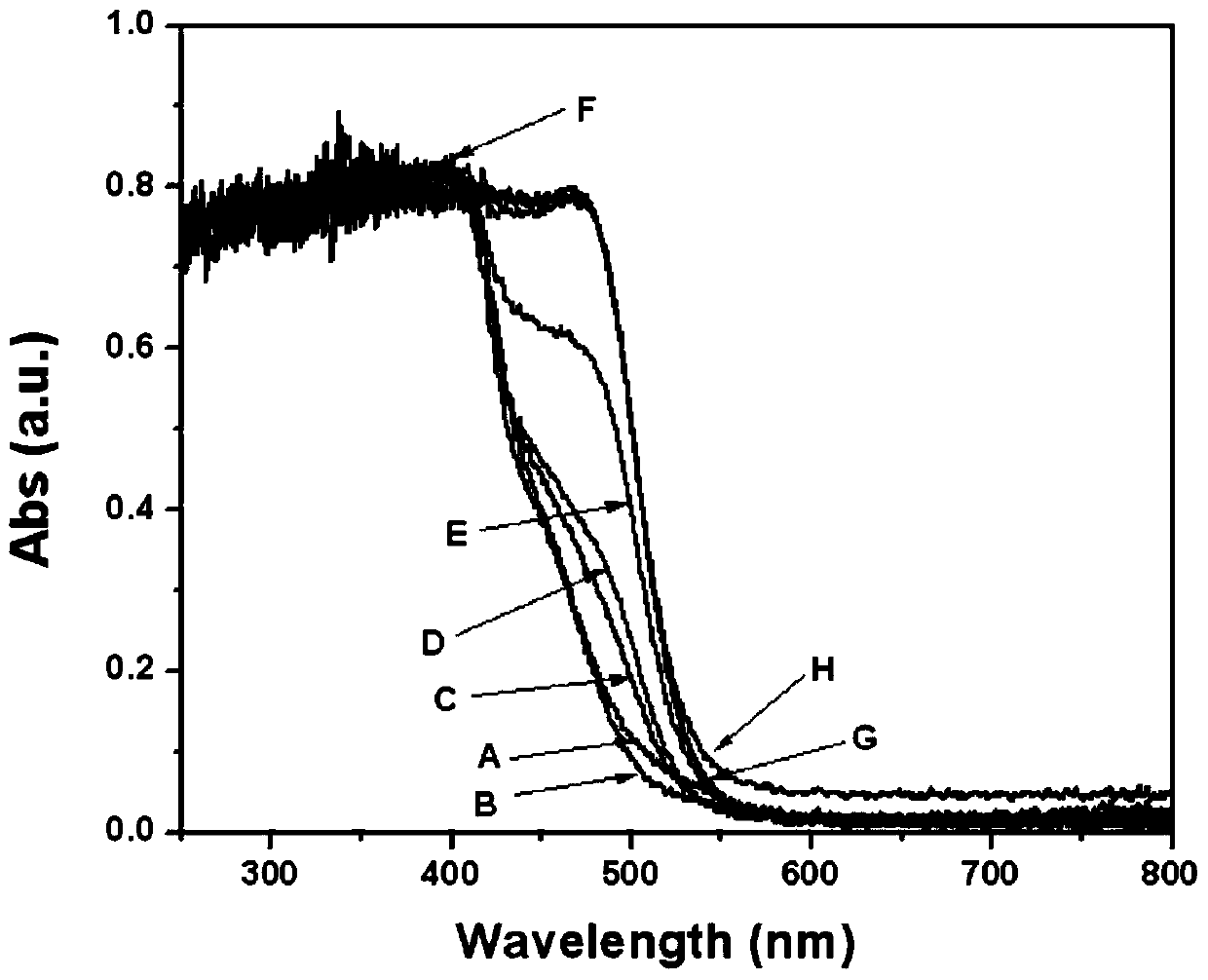 Synthesis, Catalyst and Application of Bismuth Vanadate Photocatalyst with Controlled Facet Ratio