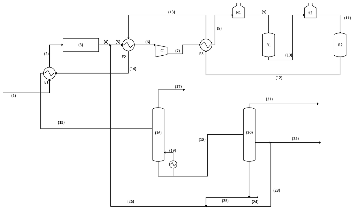 Process for dehydration of ethanol to ethylene at low energy consumption