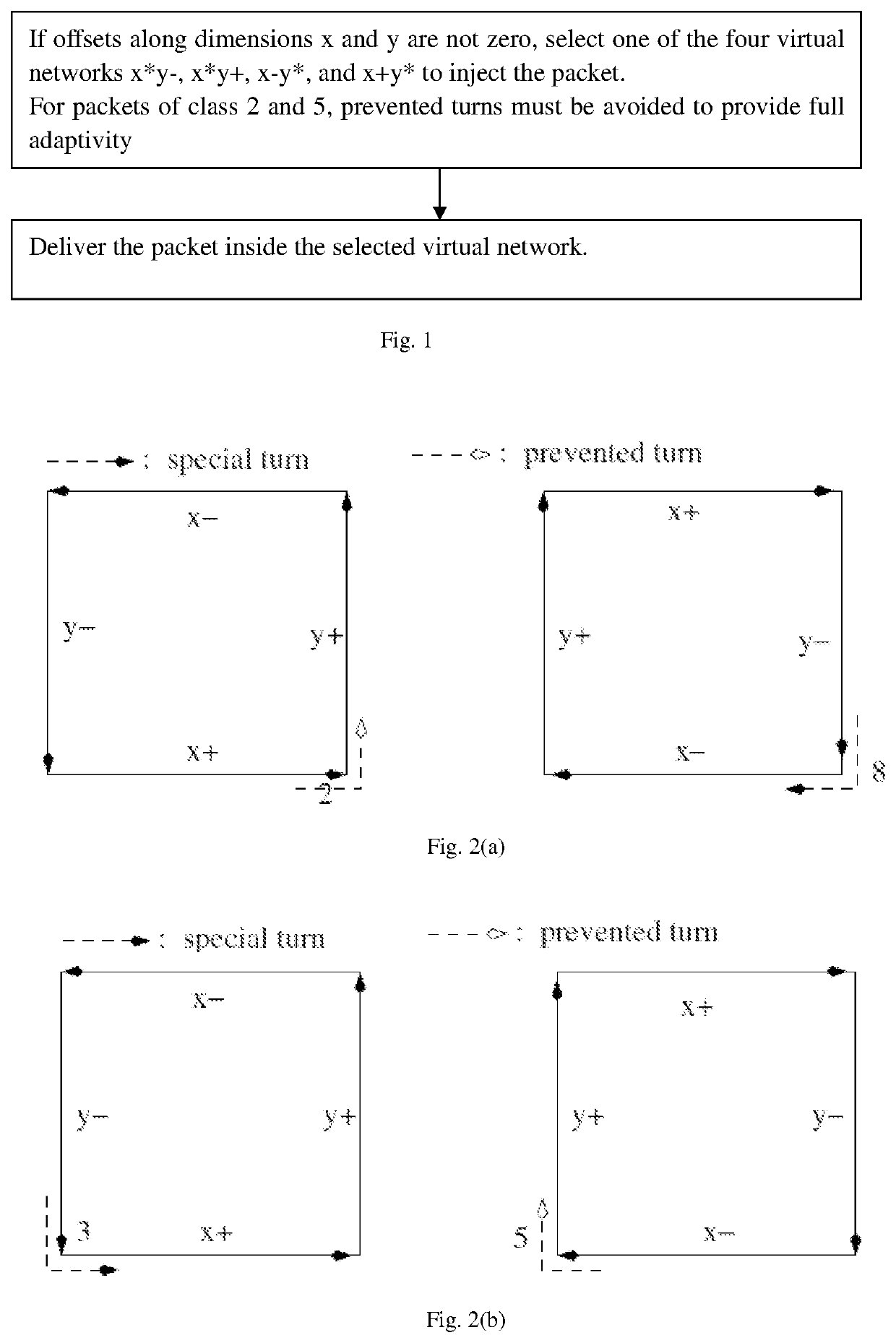 Method, apparatus and computer storage medium for deadlock-free adaptive routing in two-dimensional mesh network based on the overlapping virtual network partitioning scheme
