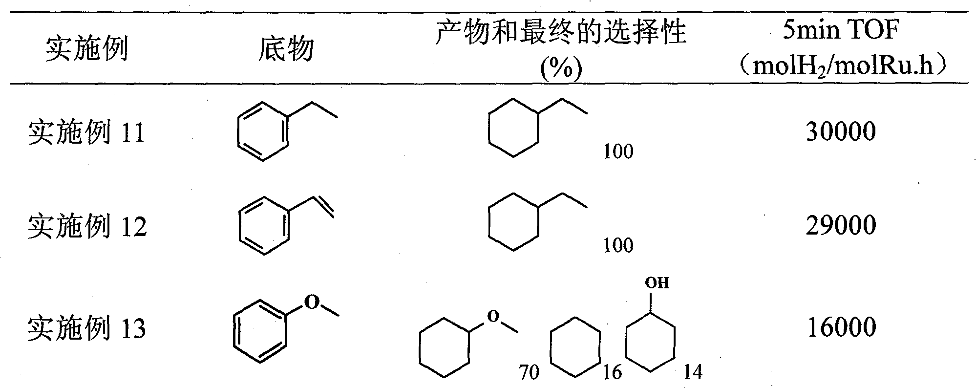 Preparing method of micro-reactor used for water/organic hydrogenation