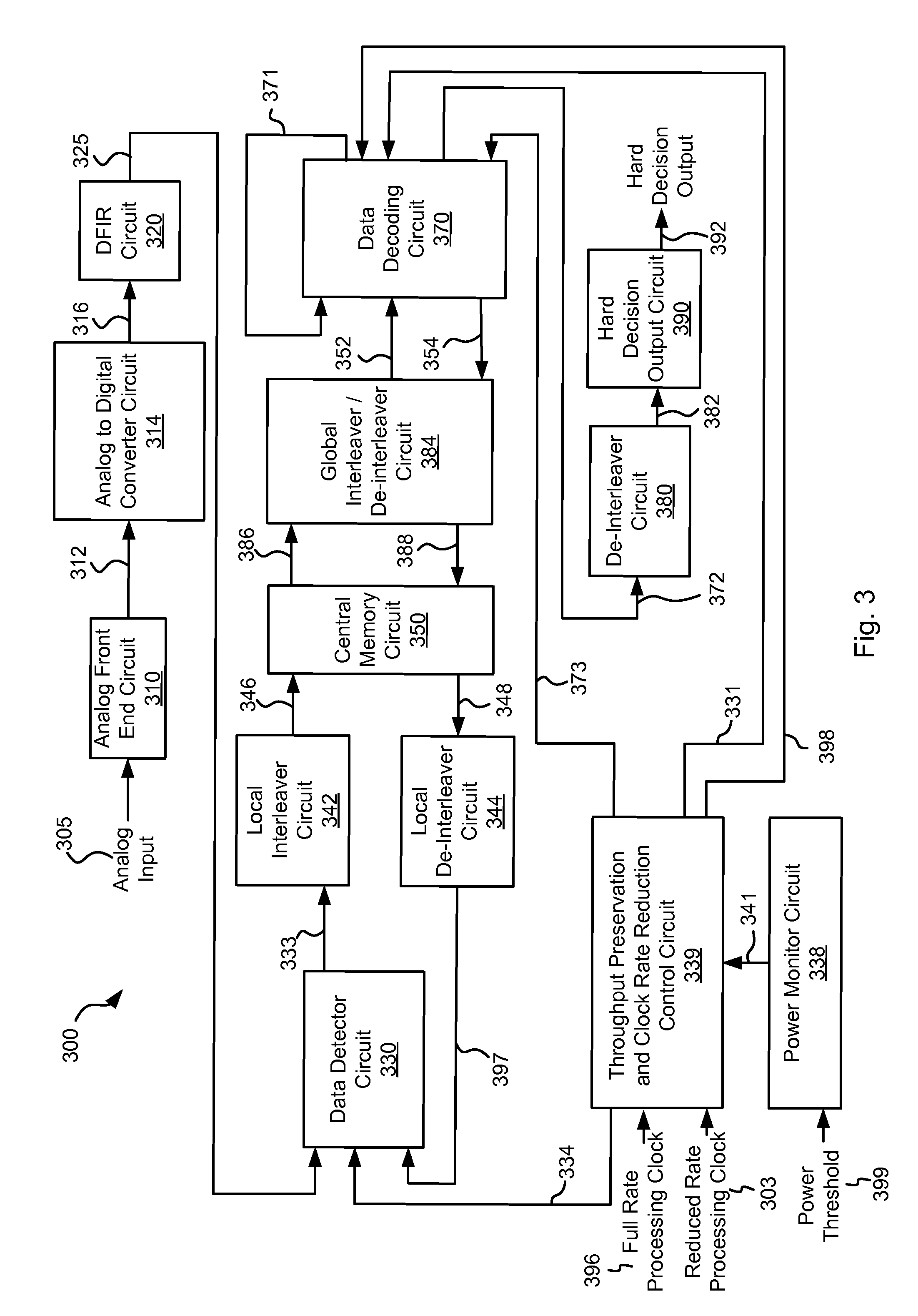 Systems and Methods for Power Governance in a Data Processing Circuit
