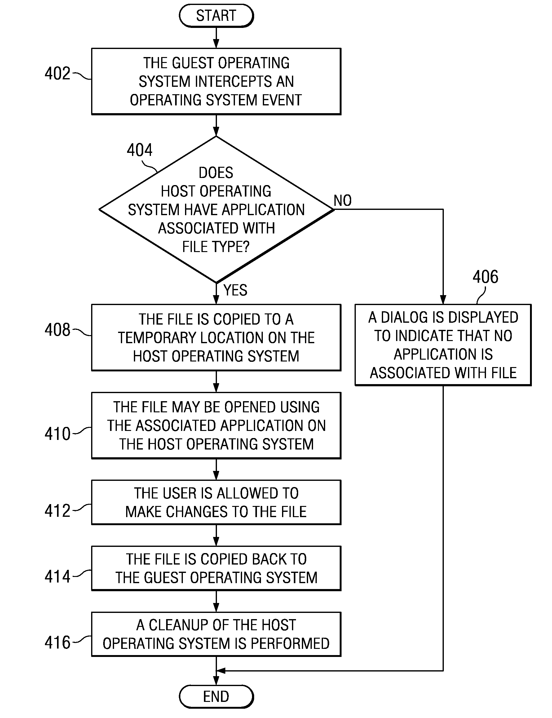 Method to share licensed applications between virtual machines