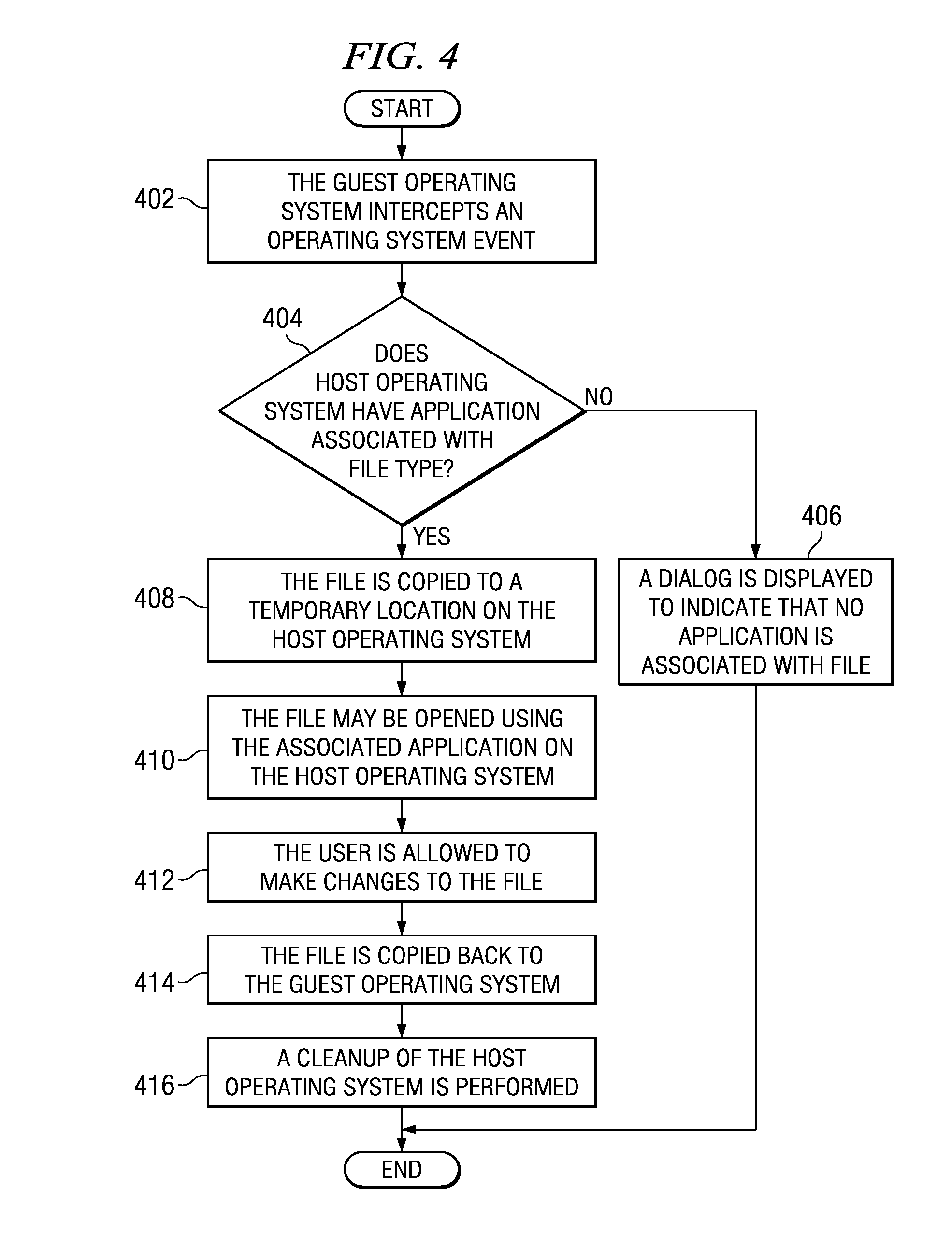 Method to share licensed applications between virtual machines