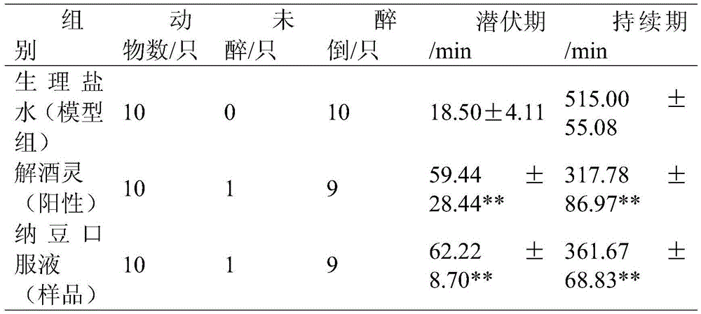 Natto Jiejiu Oral Liquid and Its Application