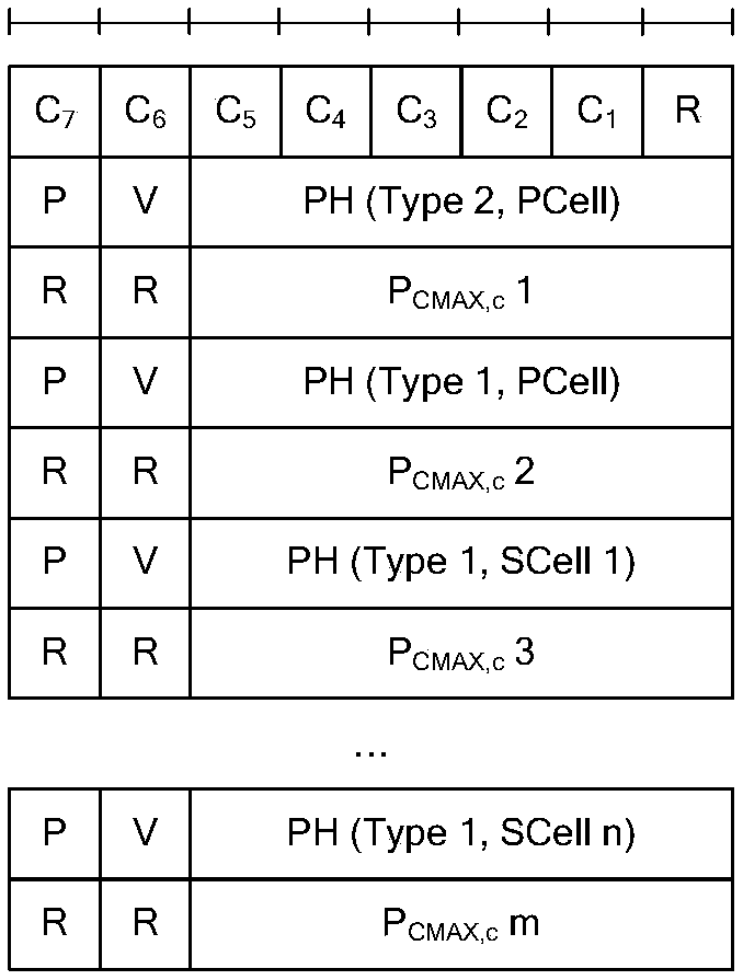 A method for reporting power headroom