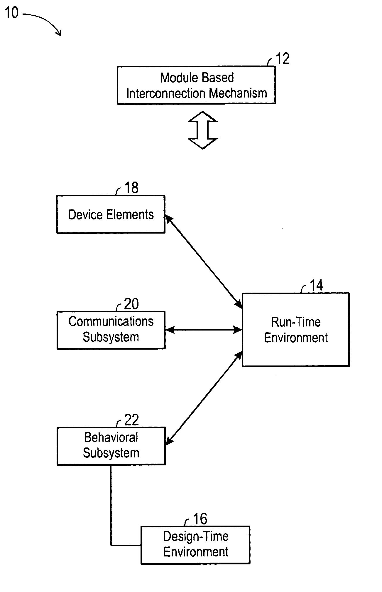 Emulator for general purpose viewer configurable interface
