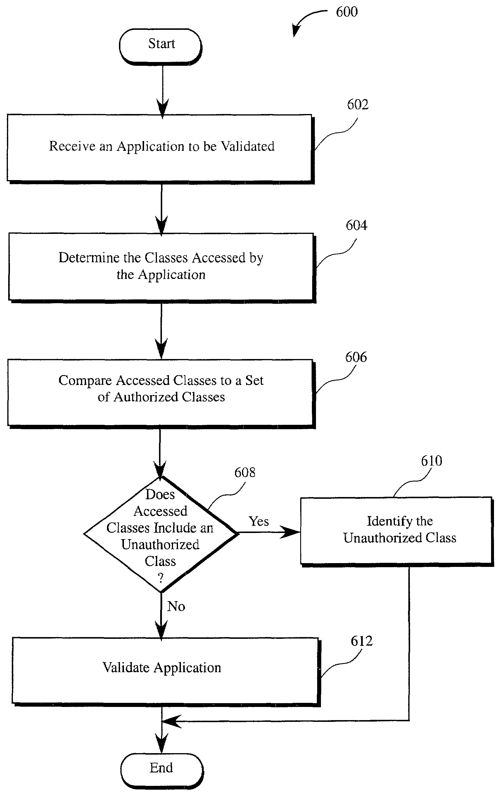 System and method for testing telematics software