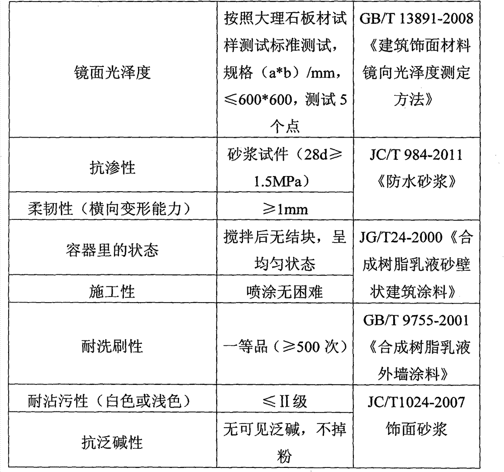 Bright caulking compound and construction method thereof