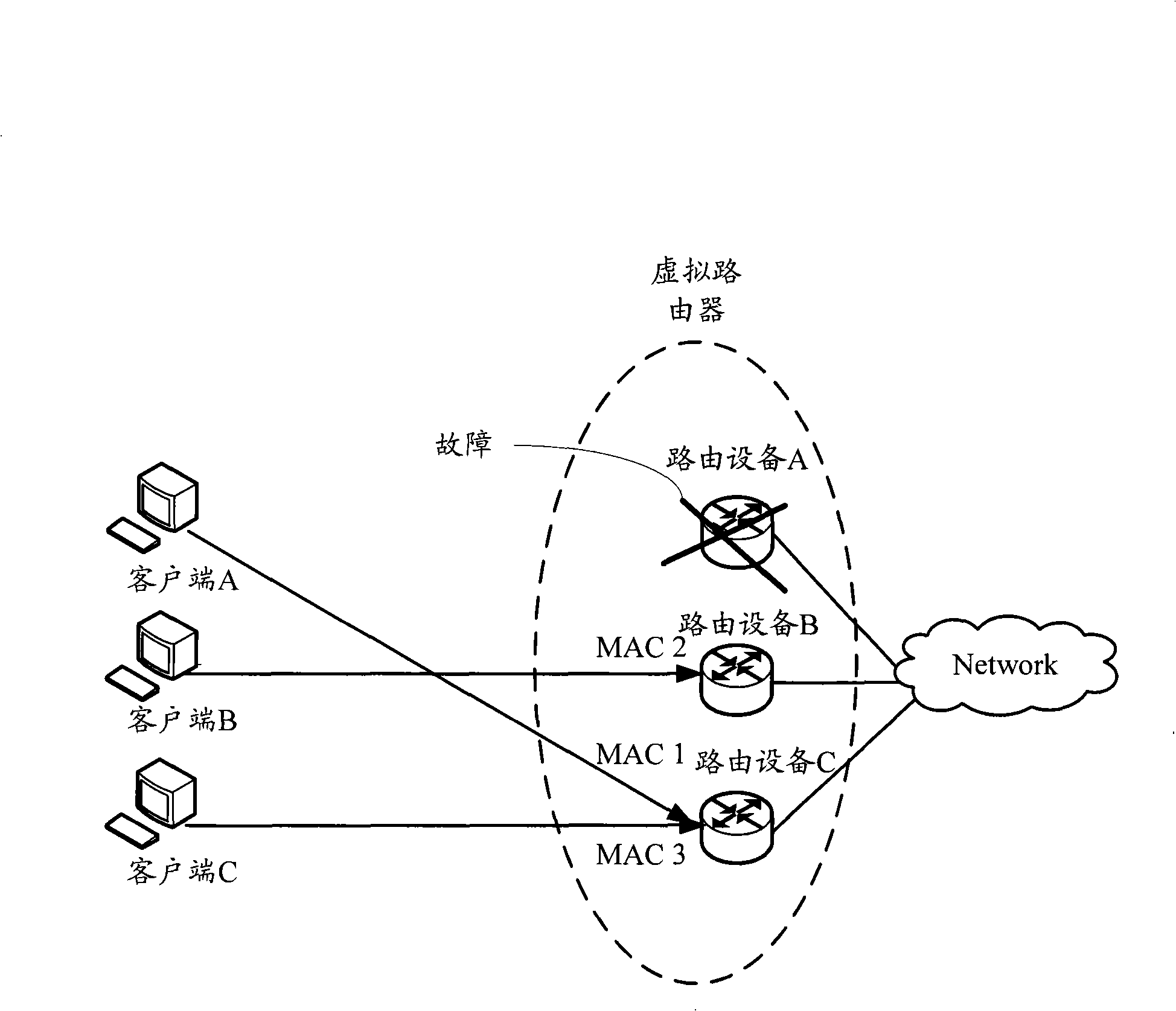 Method and routing device for implementing VRRP load balance
