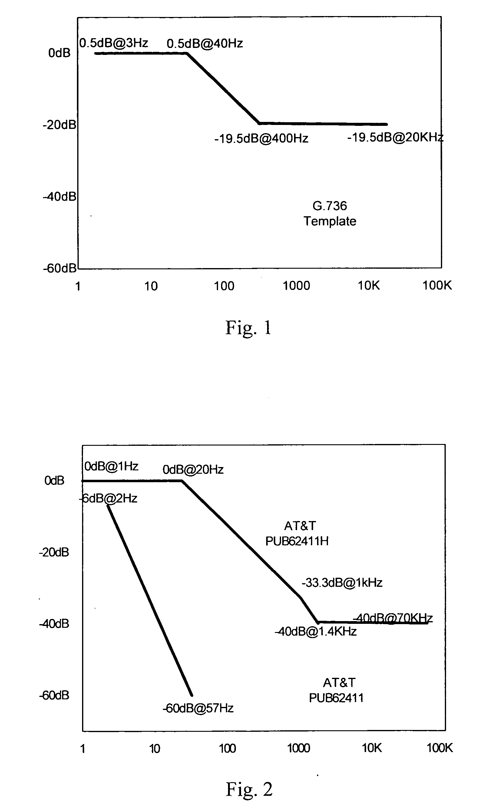 Method and apparatus for removing the otter on clock signal