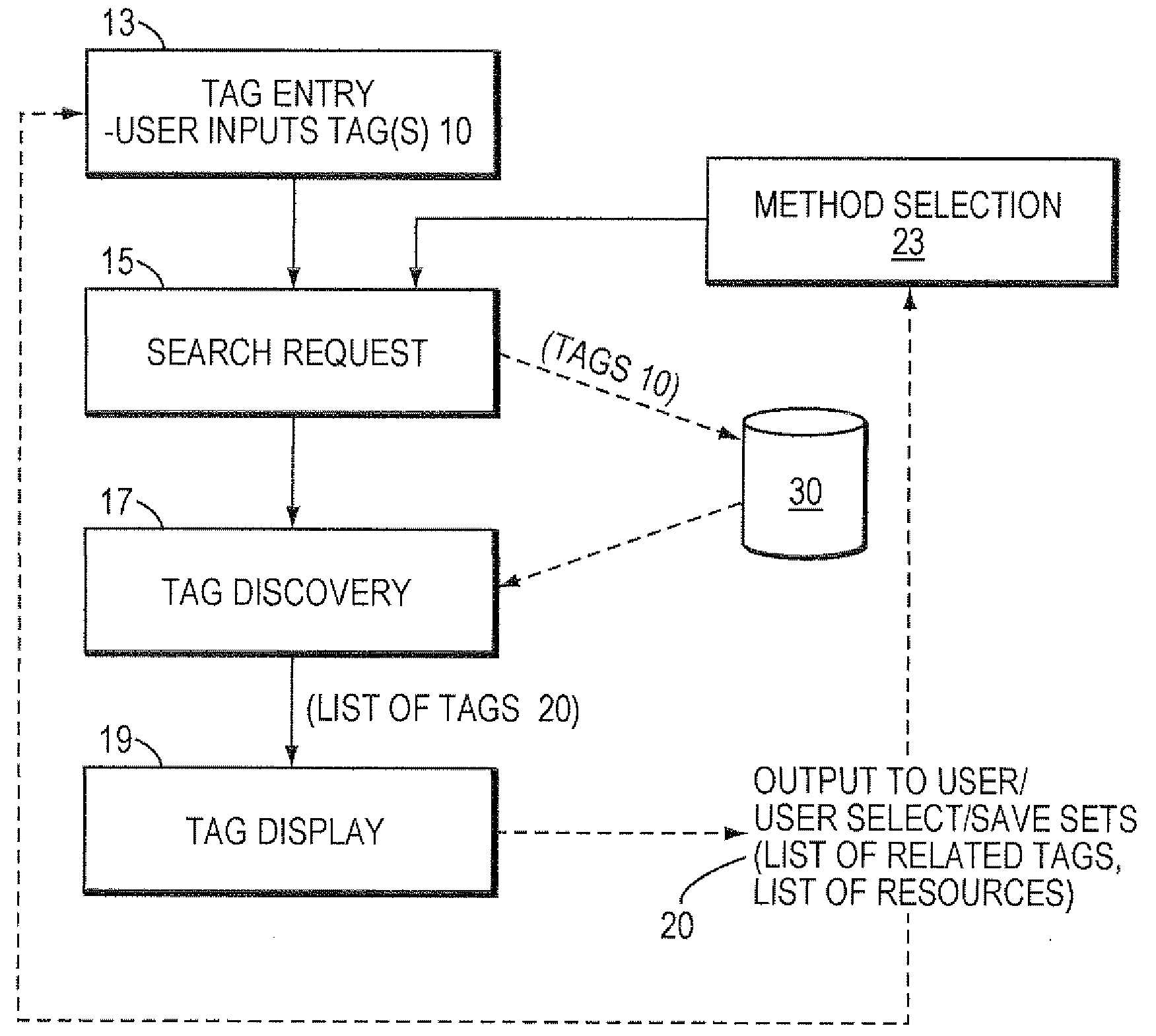 Computer Method and Apparatus for Tag Pre-Search in Social Software