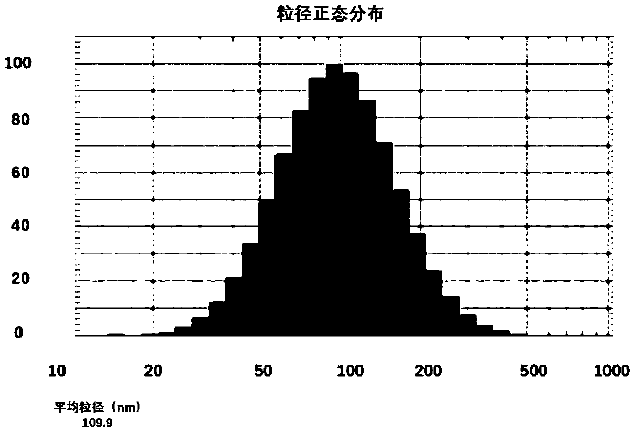 Drug composition containing abiraterone acetate and preparation method and application of drug composition