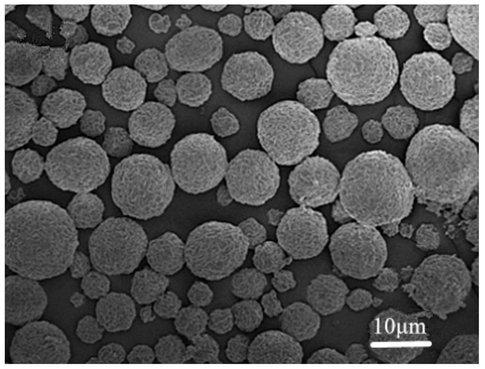 A method for preparing magnesium silicate-based composite adsorption material by multiple co-precipitation method