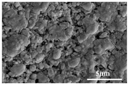 Self-lubrication and abrasion-resistantcomposite modification method for nano copper/microalloy layer on surface of metal