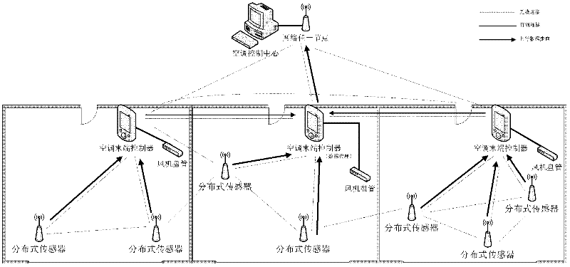 Central air-conditioning data optimization control system based on Zigbee