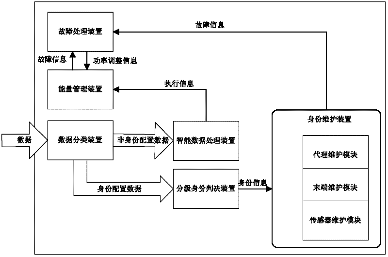 Central air-conditioning data optimization control system based on Zigbee