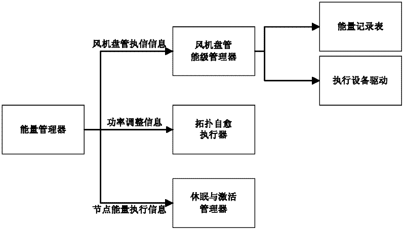 Central air-conditioning data optimization control system based on Zigbee